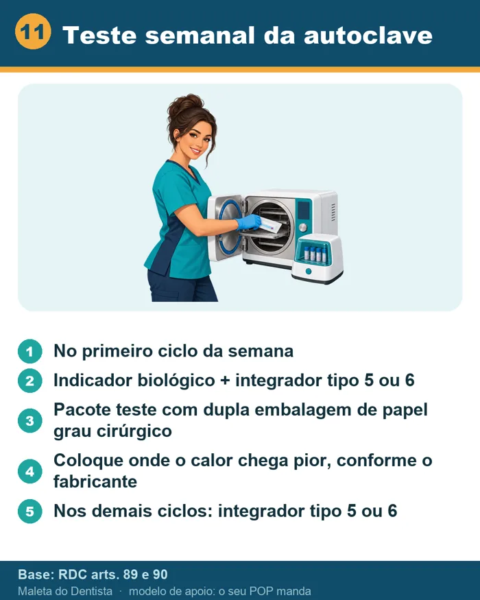 Cartão de bancada: teste semanal da autoclave