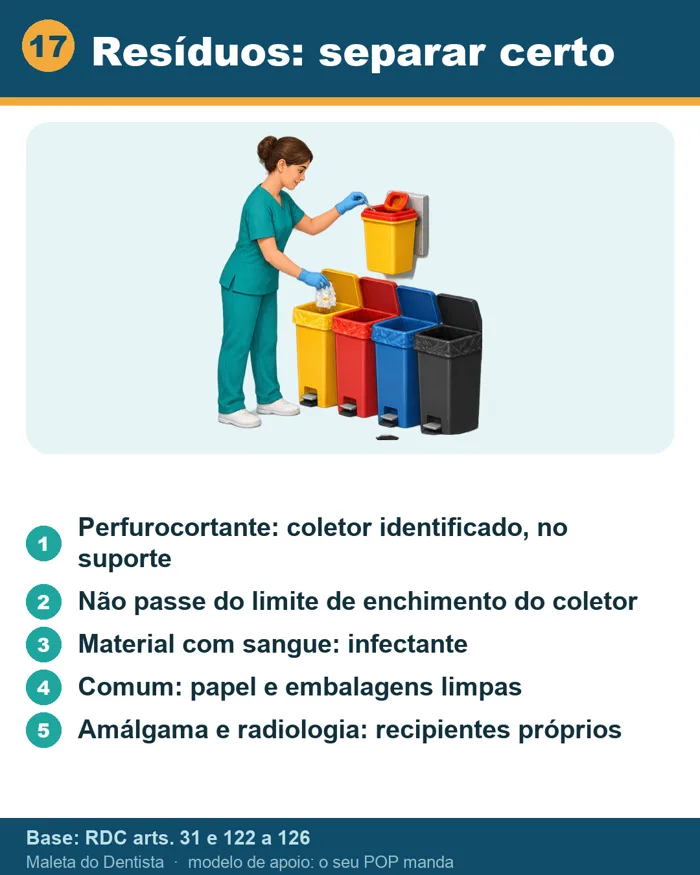 Cartão de bancada: resíduos, separar certo